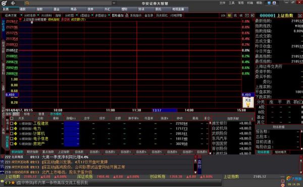 大智慧软件哪个版本最好（大智慧软件好不好用）-图3