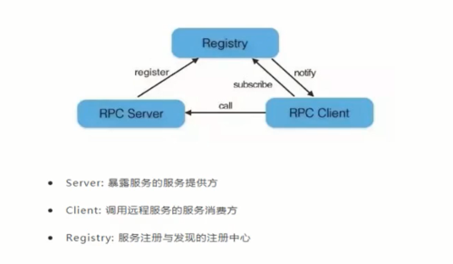 rpc框架哪个好（流行的rpc框架）-图2