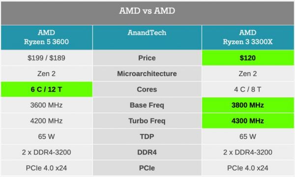 ryzen5选哪个性价比高（ryzen5和r5）