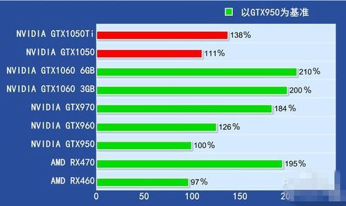 1050ti与1050哪个好（1050ti和1050哪个好）