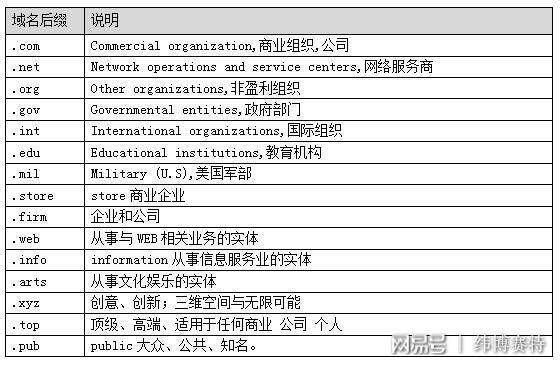 .ec哪个国家域名（cn是哪个国家的顶级域名）-图2