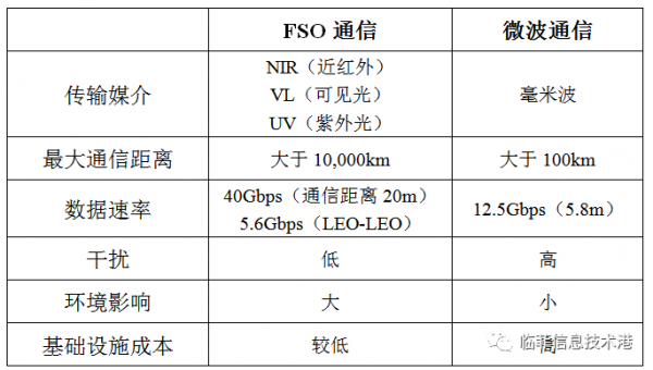 无线通信频道哪个好（光通信和无线通信哪个好）