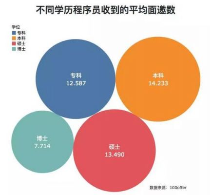 程序员哪个专业（程序员学哪种比较好）