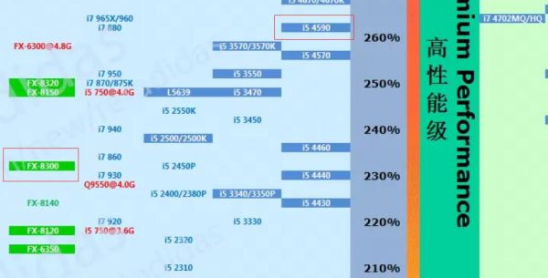 fx8300和A105800K和哪个性能好（fx8300和fx8100）