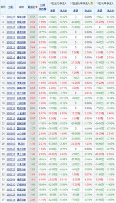 2016买哪个股票（2016年哪些股票大涨）