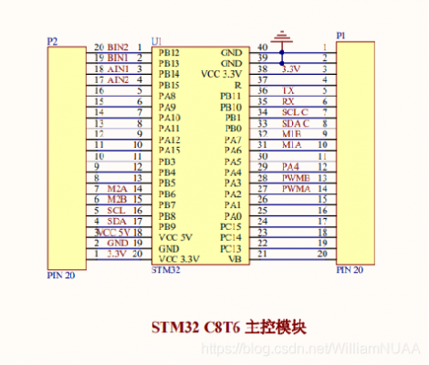 stm32哪个脚输出clk（stm32iic引脚）