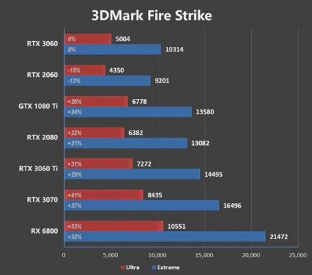 1080和1080ti哪个划算（1080和1080ti哪个更值得入手）