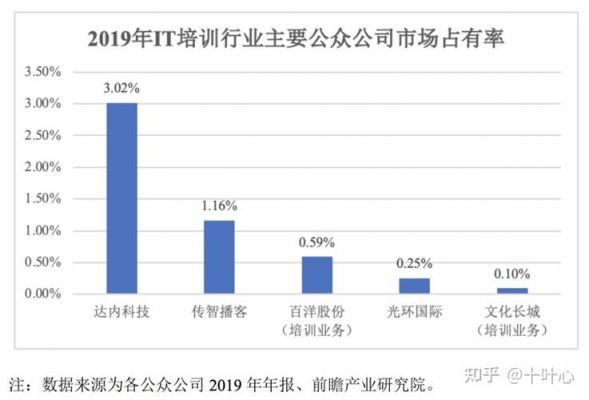 2016it行业哪个吃香（it最吃香的行业有哪些）