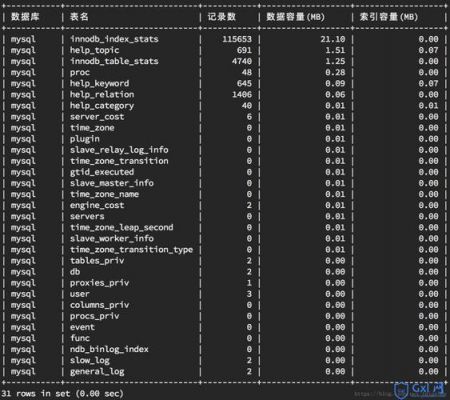 查看连接哪个数据库表（数据库查看连接数的命令）