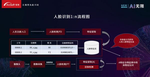 java人脸识别框架哪个好（java人脸识别api）-图3