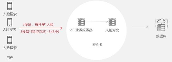 java人脸识别框架哪个好（java人脸识别api）-图2