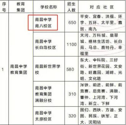 134中南昌和126哪个好（南昌中学和126中学哪个好）