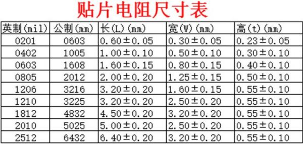 贴片无引线电阻哪个散热好（贴片电阻无阻值）