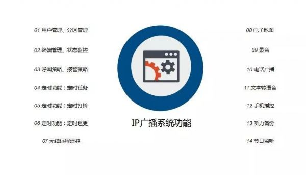 ip智能软件哪个好（ip软件推荐）-图3