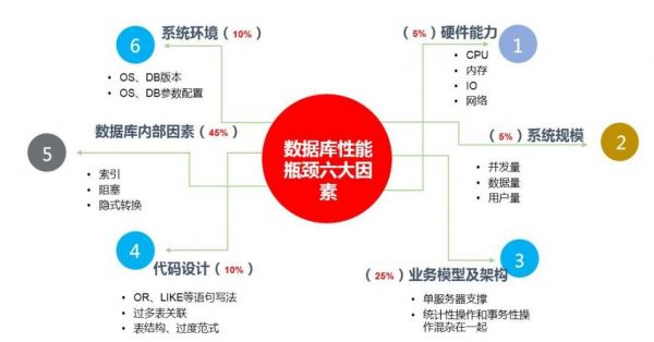 数据库运维属于哪个部门（数据库运维属于哪个部门负责）-图2