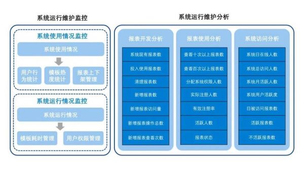 数据库运维属于哪个部门（数据库运维属于哪个部门负责）-图1