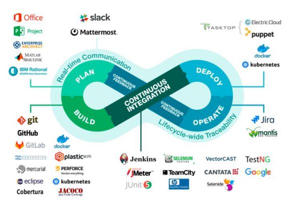 以下哪个不属于DevOps的要素（以下哪些不是实现devops的先决条件）-图1