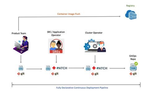 以下哪个不属于DevOps的要素（以下哪些不是实现devops的先决条件）-图3