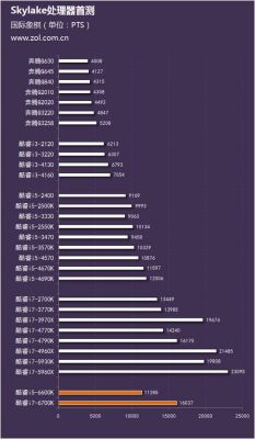 i56700和i76700哪个好（cpu6700和i5）