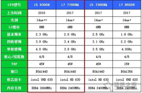 intel酷睿2双核e7400对比i5哪个性能好（酷睿2双核e7400怎么样）