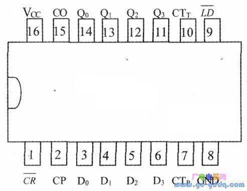 74ls20在哪个库里面（74ls系列的库）