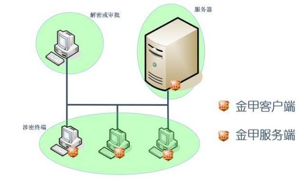 企业加密系统哪个好用（企业加密系统哪个好用）