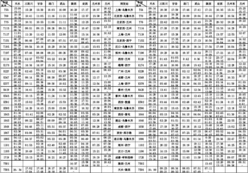 哪个列车时刻表好用（列车时刻表那个准）