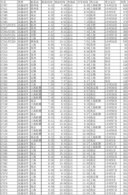 哪个列车时刻表好用（列车时刻表那个准）-图3