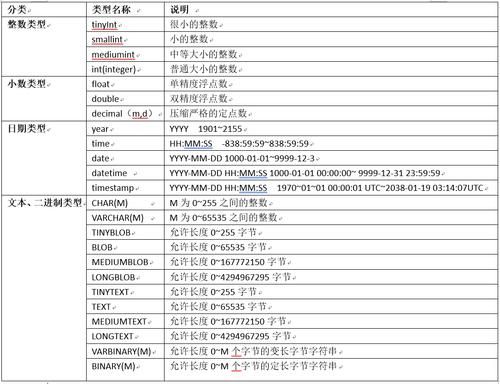 sql中判断是否的类型是哪个（sql判断数据类型）