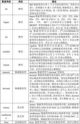 sql中判断是否的类型是哪个（sql判断数据类型）-图3