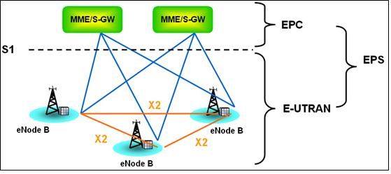 ltecat6和ltecat4上网哪个快（ltecat7和cat12）-图1