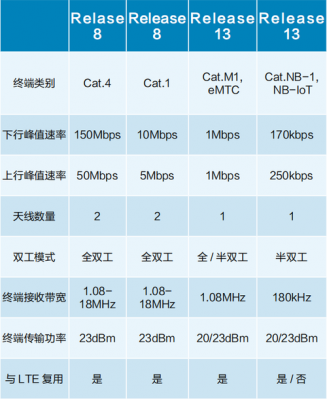 ltecat6和ltecat4上网哪个快（ltecat7和cat12）-图3