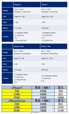 iphone6splus处理器哪个好（iphone 6splus处理器）-图3