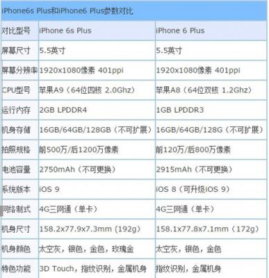 iphone6splus处理器哪个好（iphone 6splus处理器）