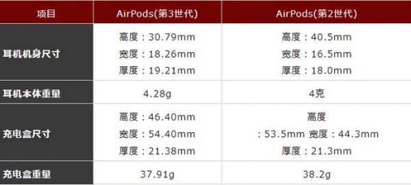 哪个iPhone音质最好（哪款iphone音质好）-图2