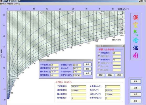 焓湿图软件哪个版本好下载（焓湿图绘制原理）