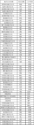 016是哪个国家的代码（0016是哪个国家）-图1