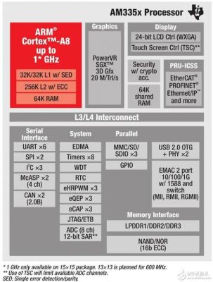 am335用的是哪个架构（am336）