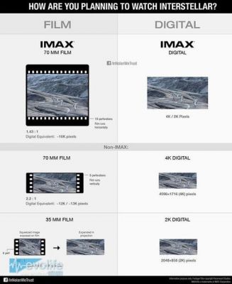 关于imax70mm哪个国家有的信息-图1