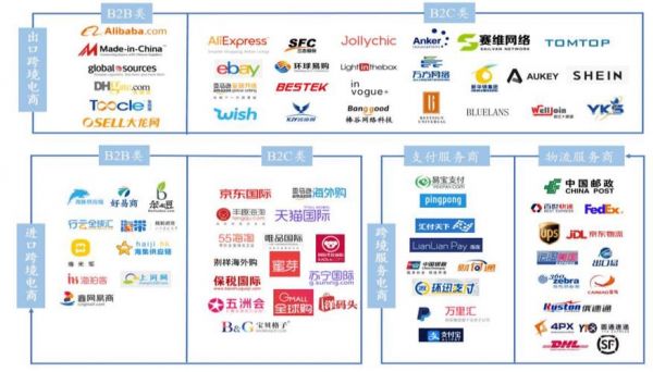 跨境电商哪个用中文的（跨境电商平台哪个适合新手）-图1