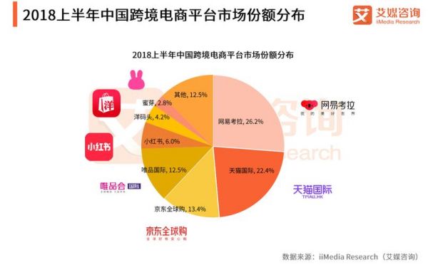 跨境电商哪个用中文的（跨境电商平台哪个适合新手）-图3