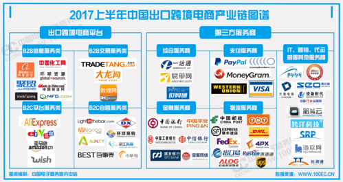 跨境电商哪个用中文的（跨境电商平台哪个适合新手）-图2