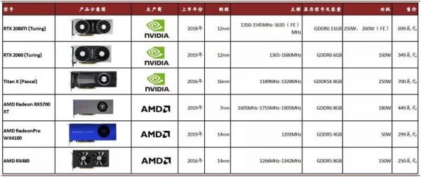 关于nvidiatitan显卡与gtx790哪个好的信息