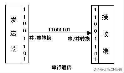 串行并行哪个快（串行和并行怎么读）-图1