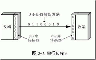 串行并行哪个快（串行和并行怎么读）-图3