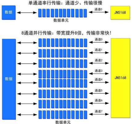 串行并行哪个快（串行和并行怎么读）-图2