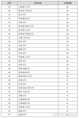 计算机视觉哪个学校比较厉害（计算机视觉哪个大学强）-图1