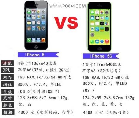 iphone5与iphone5c哪个好（iphone5跟iphone5c的区别）