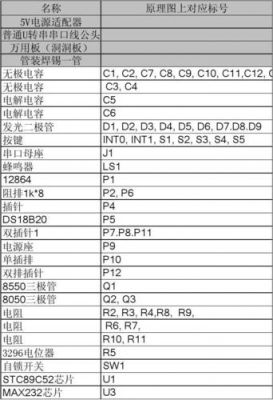 单片机在哪个元器件库里（单片机元器件库表）