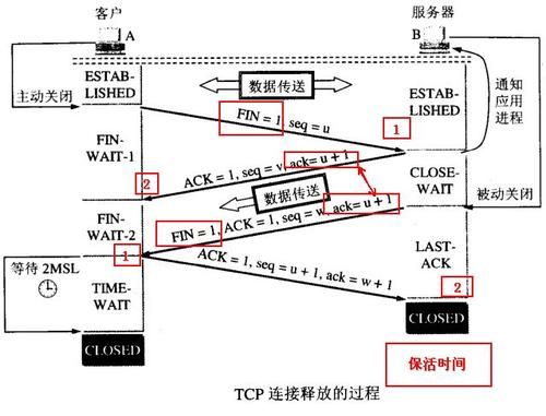 tcp连接哪个是延迟（tcp 延迟ack）-图3